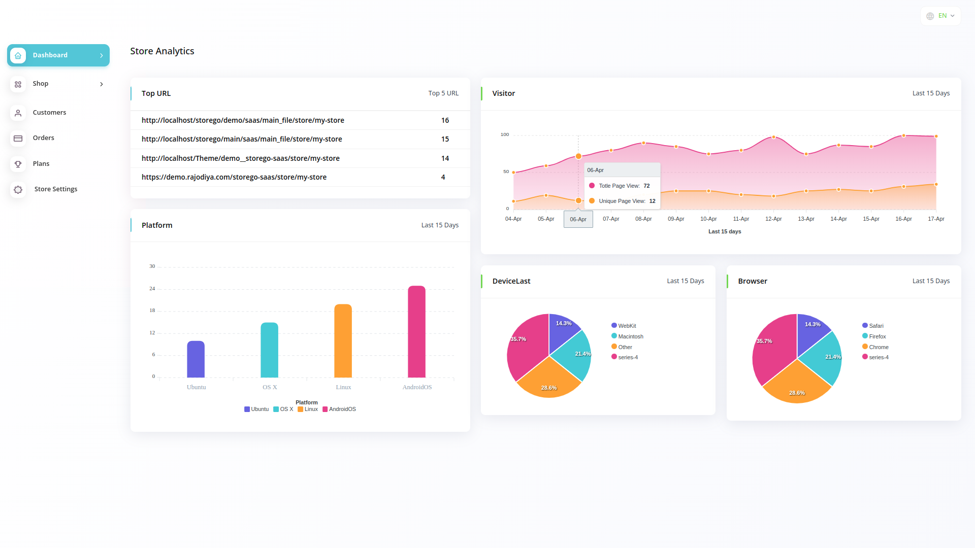 Datta Able Admin Template